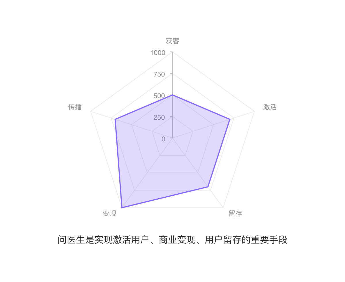 产品经理，产品经理网站